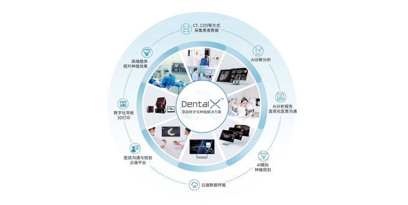 数字化口腔管理：让牙齿护理更加精准高效