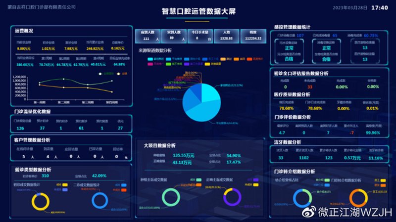 数智口腔:开启未来医疗新篇章